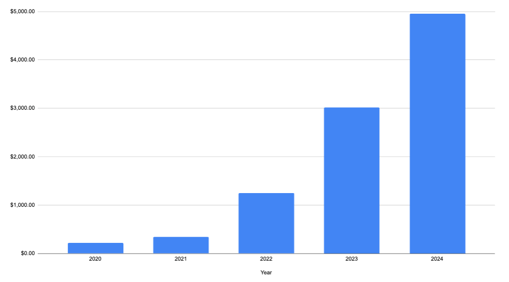 income